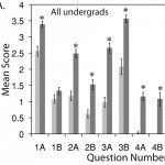 Image for Undergraduates Learn Genetics by Teaching Younger Students